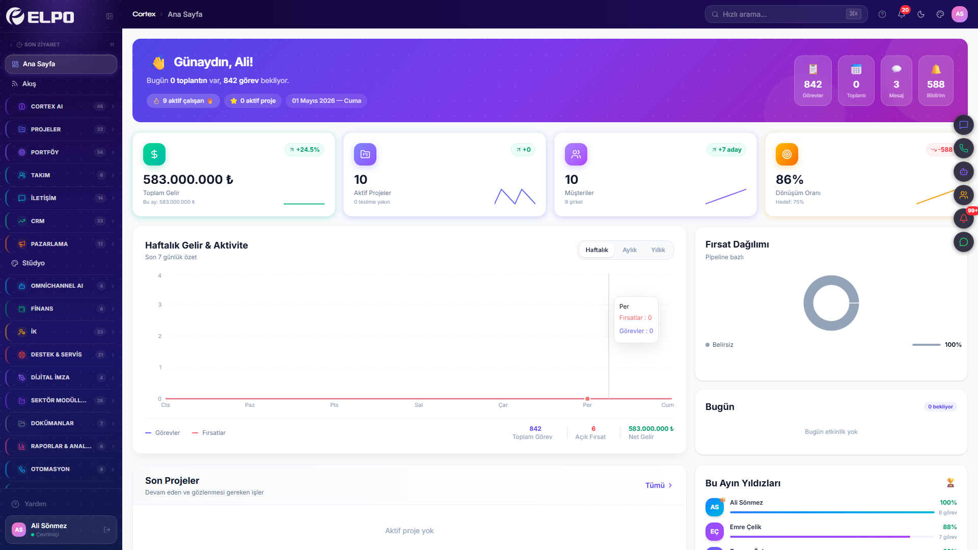Cortex Dashboard